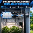 Can-Lite Grow Aktivkohlefilter 800 m³ - 200 mm Flansch