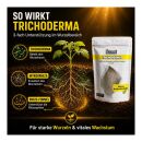 Bio2Grow Trichoderma 500 Gramm – Natürlicher Bodenvitalisierer