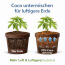 Farmers Choice 120 Liter Coco Substrat