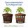 Farmers Choice 120 Liter Coco Substrat