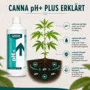 Canna pH Set - Minus & Plus