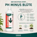 Canna pH Set - Minus & Plus