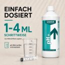 Canna pH Set - Minus & Plus