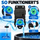 Aqua Master 2 x Pump Unit - Dosierpumpe EC & pH