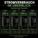 Grow Heizstab 200 Watt mit Anzeige - Wasser Heizung