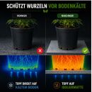 Isoliermatte 120 x 120 cm – Wärmeisolierung Grow Pflanzen
