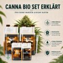Canna Bio 4-Teiliges Grow Dünger Set