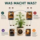 Canna Bio 4-Teiliges Grow Dünger Set