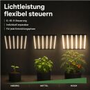 Orbita 750 Watt LED Pflanzenlampe – Vollspektrum Grow Lampe