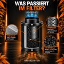 Airontek Aktivkohlefilter 500 m³/h 150 mm Flansch – 40 cm Geruchsfilter Growzelt
