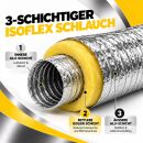 Isolierter Abluftschlauch 350 mm – Extra leise & thermisch isoliert