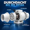 Grow Abluft Basic 150 mm - 405-520 m³/h 2-stufig